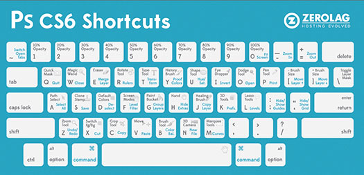 photoshop cs6 shortcuts for a mac user