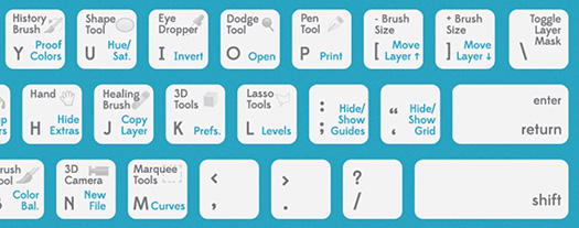 Photoshop and Illustrator Shortcuts - Cheat Sheets